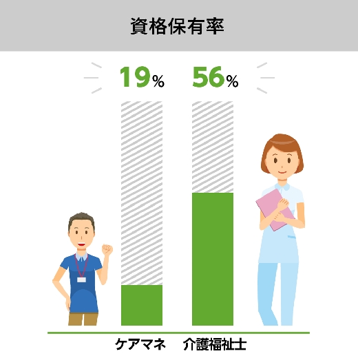 資格取得支援サポートも充実